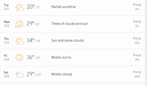 Weather forecast showing cold dry days